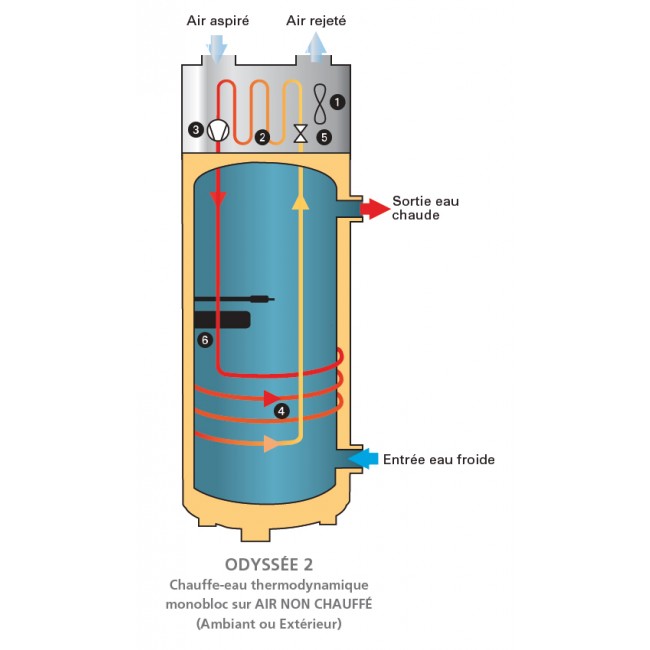 Notice Chauffe Eau Thermodynamique Atlantic Odyssée 270 Litres