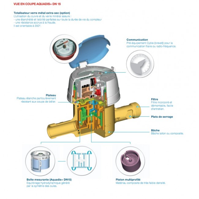 Compteur Volum Trique Eau Froide Aquadis Dn Itron Bricozor