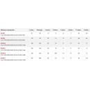 Tailles.jpg SAM OUTILLAGE