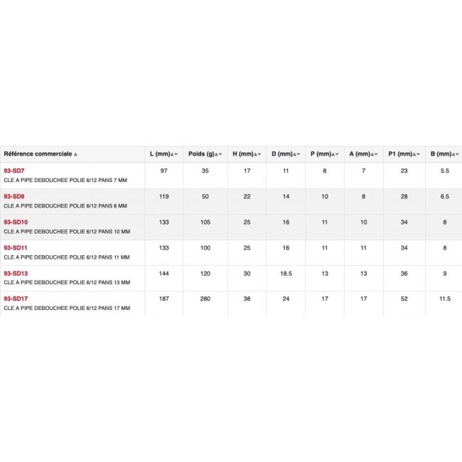 Tailles.jpg SAM OUTILLAGE