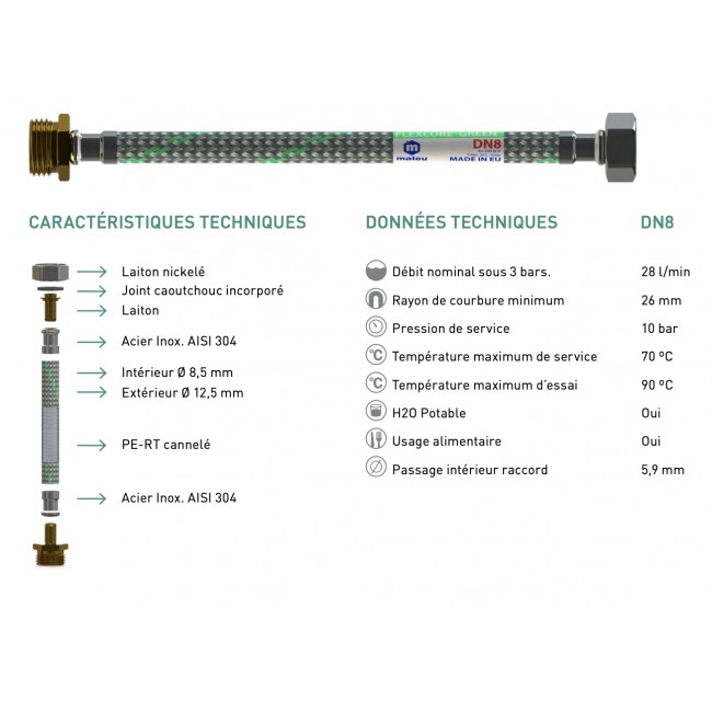 Flexible DN13 Flexcore® Green.jpg NEOPERL