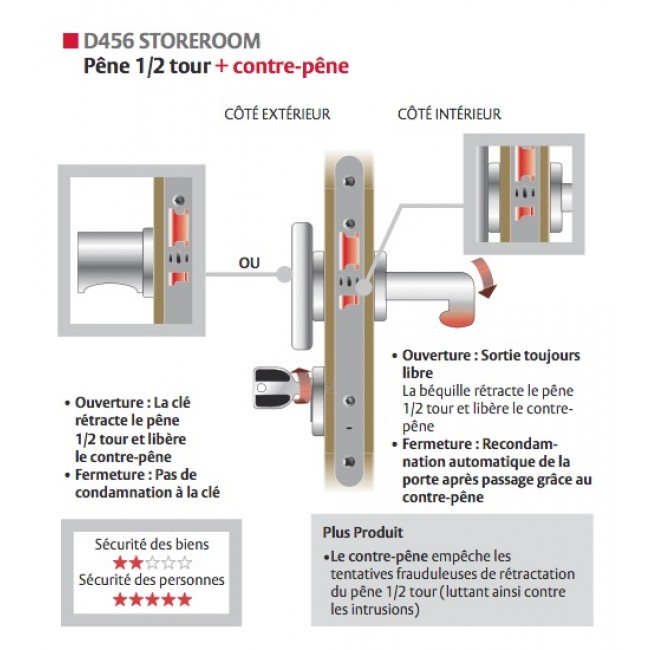 VachetteD456-fonctionnement.jpg VACHETTE