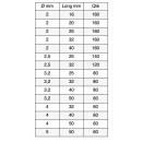 coffret-goupilles-fendues-acton-bricozor.jpg ACTON