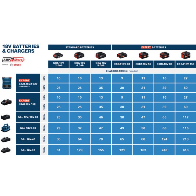 Guidance_18V_Batteries_Chargers-Standard_Expert_AMPShare_Images.jpg BOSCH