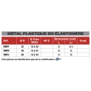 Tableau tampon métal plastic élastomère mâle femelle nicoll bricozor .jpg NICOLL