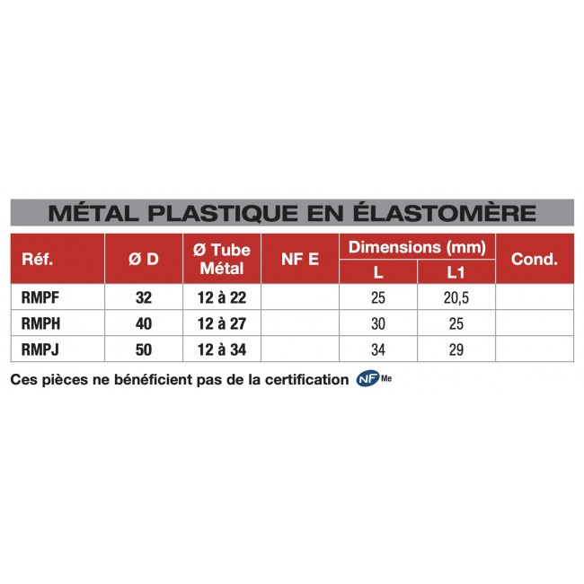 Tableau tampon métal plastic élastomère mâle femelle nicoll bricozor .jpg NICOLL