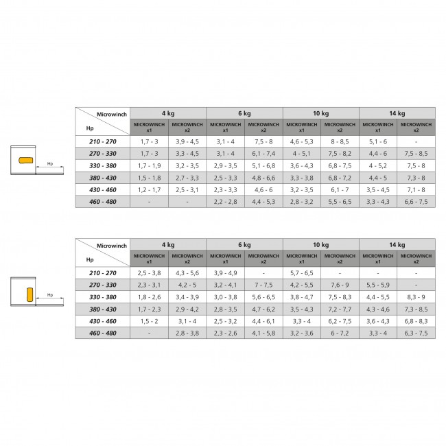 Tableau des charges - Compas à câble - pour abattant - ouverture amortie - Microwinch - Bricozor.jpeg EMUCA