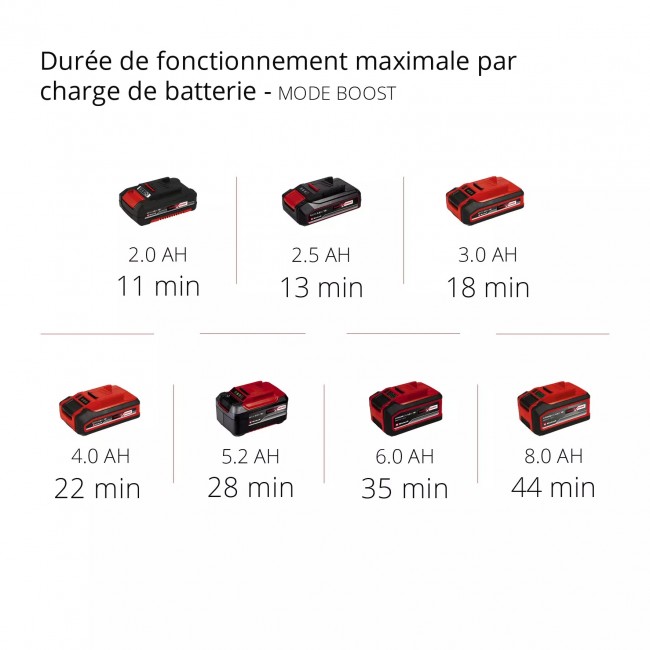 Aspirateur balai sans fil TE-SV 18 Li-Solo - Power X-Change 11.jpeg EINHELL