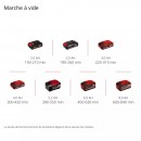 Brosse de nettoyage à main sans fil - PICOBELLA 18:90 - Power X-Change - Bricozor 10.jpeg EINHELL