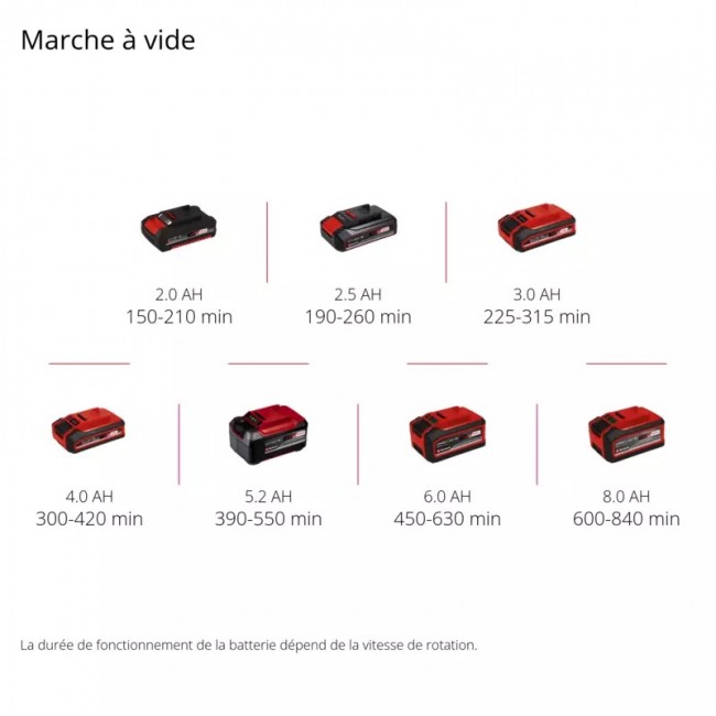 Brosse de nettoyage à main sans fil - PICOBELLA 18:90 - Power X-Change - Bricozor 10.jpeg EINHELL