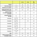 tableau-schema-ballons-tampons-30-50-100-litres-sunny-bricozor.jpg SUNNY