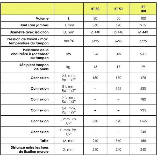 tableau-schema-ballons-tampons-30-50-100-litres-sunny-bricozor.jpg SUNNY