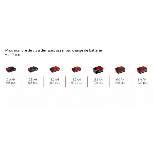 Clé à cliquet sans fil - 60 Nm - TE-RW 18:60 Li-Solo - Power X-Change - Bricozor 9.jpeg EINHELL
