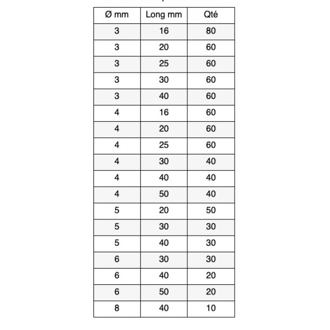 coffret-goupilles-élastiques-acton-bricozor.jpg ACTON