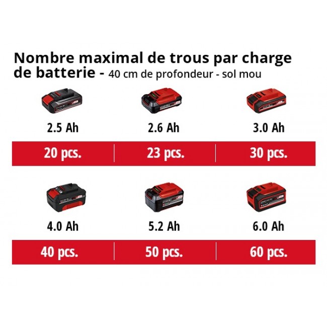 Tarière sans fil GP-EA 18:150 Li BL-Solo - Power X-Change - Bricozor 4.jpeg EINHELL