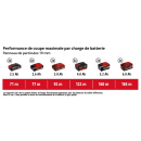 autonomie.png EINHELL