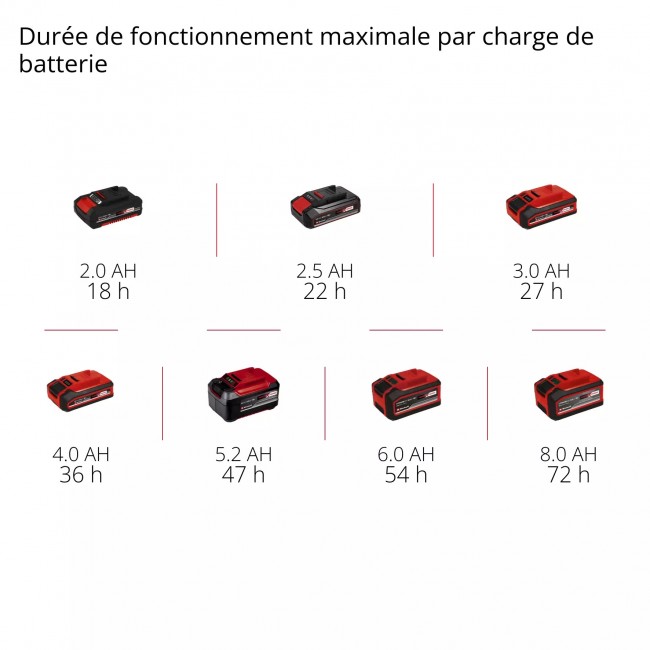 Radio de chantier TE-CR 18 Li DAB+:FM:BT - Solo - Power X-Change 12.jpeg EINHELL