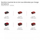 Visseuse à chocs Pro TP-CW 18:350-C Li BL - Solo - Power X-Change 10.jpeg EINHELL