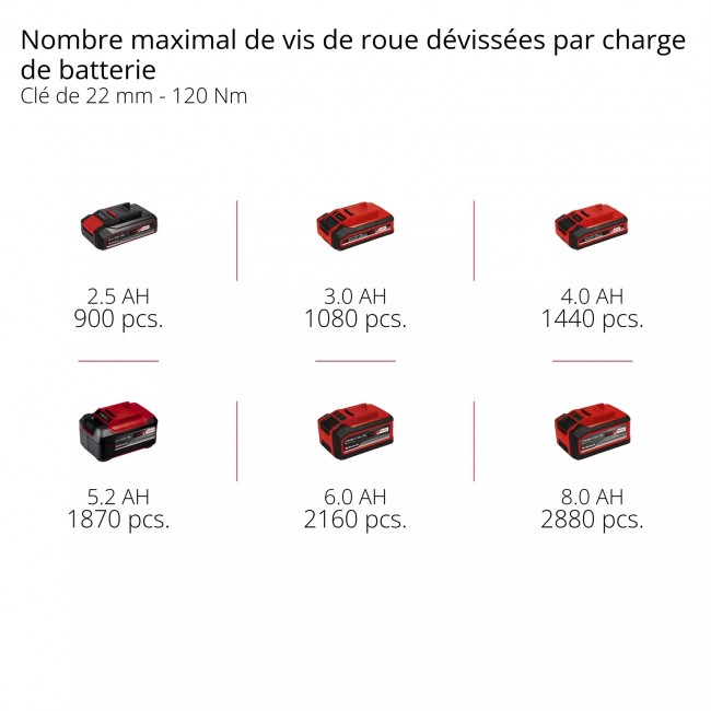 Visseuse à chocs Pro TP-CW 18:350-C Li BL - Solo - Power X-Change 10.jpeg EINHELL
