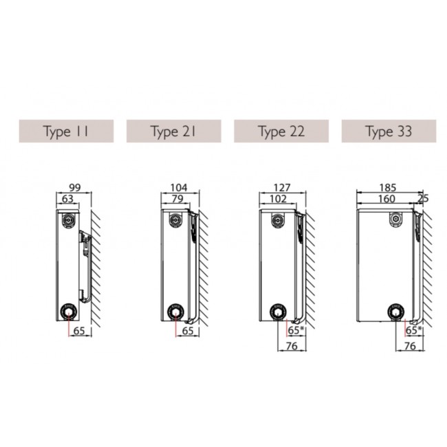Epaisseur du planar 8 par type.jpg STELRAD
