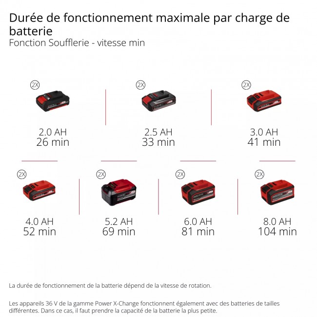 Souffleur de feuilles sans fil Pro 36V - GP-LB 36:270 Li E BL-Solo - Power X-Change 9.jpeg EINHELL