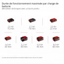 Marteau perforateur Pro TP-DH 18:4 Li BL-Solo - Power X-Change 11.jpeg EINHELL