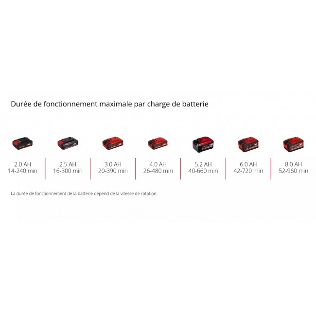 Souffleur sans fil GC-CL 18 Li E-Solo - Bricozor 5.jpeg EINHELL