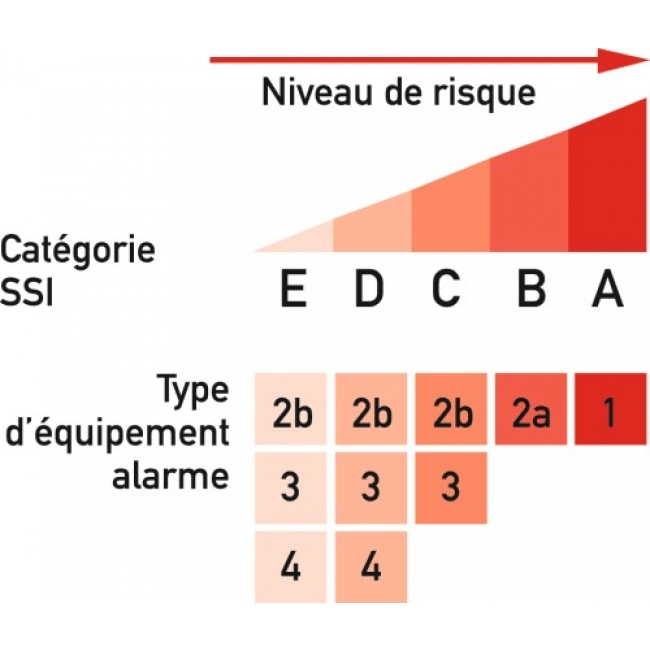pro_normes_secu_incendie_media06_6.jpg URA