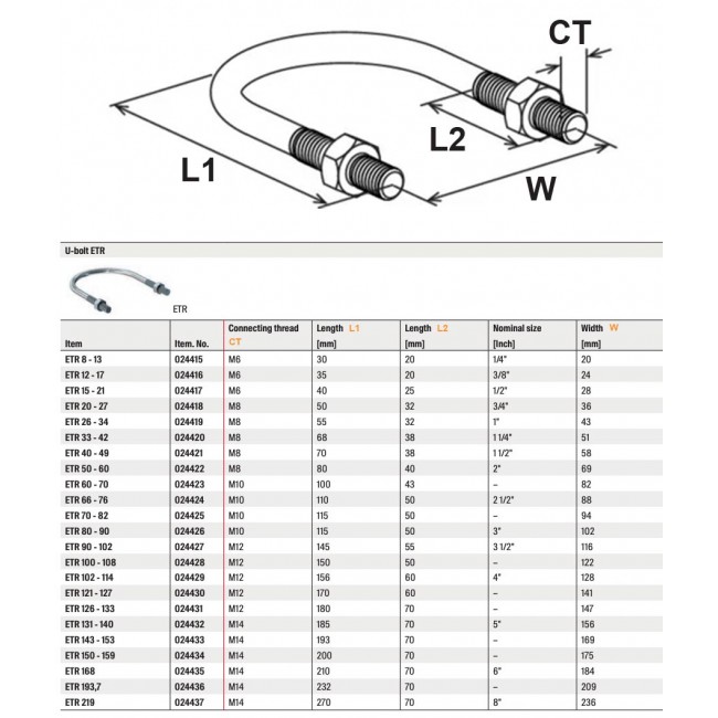 schema-etrier-ETR-fischer.jpg FISCHER