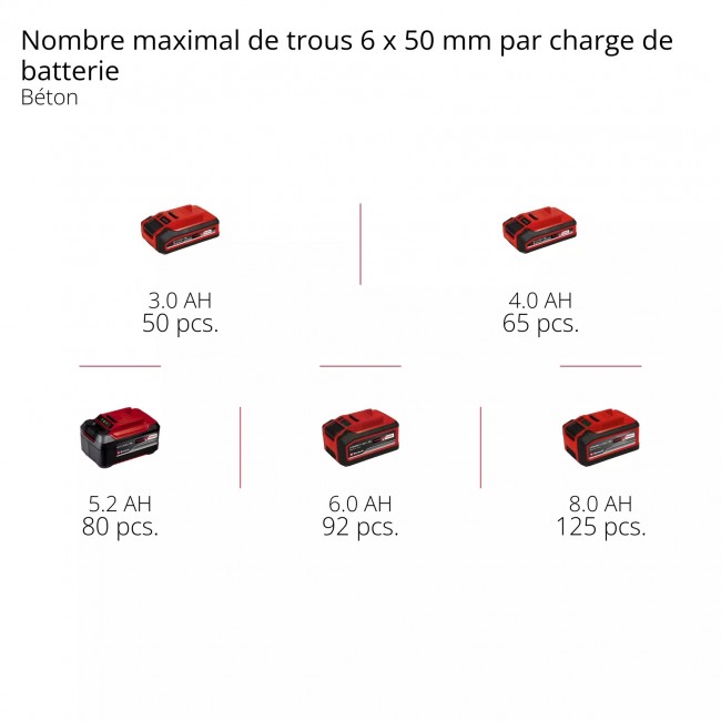 Marteau perforateur sans fil TP-HD 18:28 Li BL+4 (1x3,0Ah+) - Power X-Change - Bricozor 11.jpeg EINHELL
