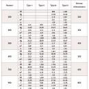 caractéristiques-nominales-et-émissions-radiateur-planar-style-8-stelrad-bricozor.jpg STELRAD