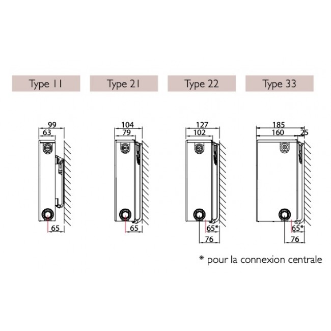 schema-consoles-j-type-monclac-vdi-6036-radiateur-planar-style-8-stelrad-bricozor.jpg STELRAD