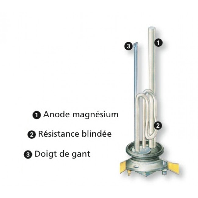 chauffe-eau-blindé-anode.jpg ATLANTIC