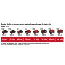 mode eco.png EINHELL