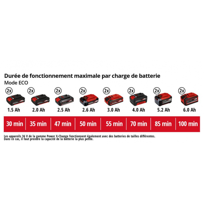 mode eco.png EINHELL