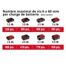 Perceuse visseuse sans fil - TE-CD 18:40 Li (2x2,0 Ah) + 69 accessoires - Bricozor 4.jpeg EINHELL