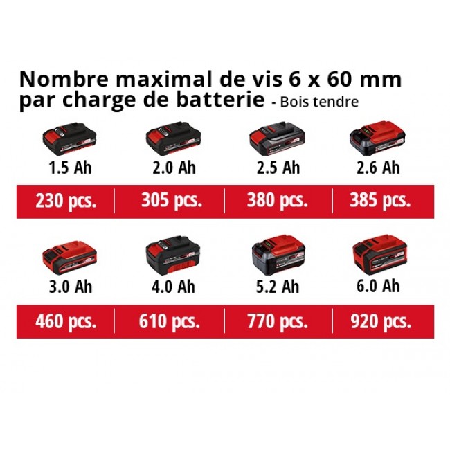 Perceuse visseuse sans fil - TE-CD 18:40 Li (2x2,0 Ah) + 69 accessoires - Bricozor 4.jpeg EINHELL