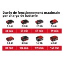 Taille-haies sans fil - GC-CH 18:40 Li Solo - Power X-Change - Bricozor 4.jpeg EINHELL