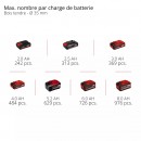 Scie universelle sans fil - TE-AP 18:13 Li - Solo - Power X-Change - Bricozor 10.jpeg EINHELL