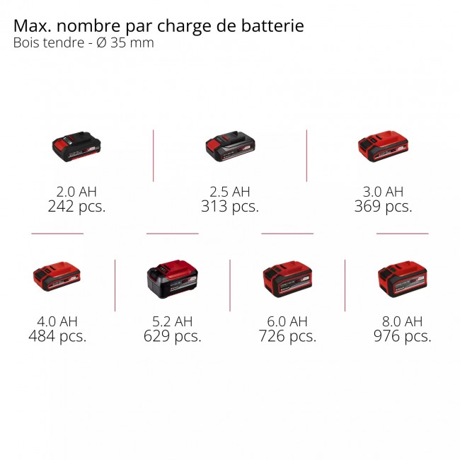 Scie universelle sans fil - TE-AP 18:13 Li - Solo - Power X-Change - Bricozor 10.jpeg EINHELL