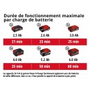 3431200-11029-001.jpeg EINHELL