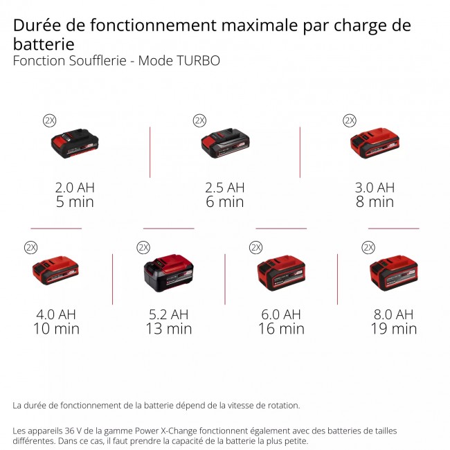 Souffleur de feuilles sans fil Pro 36V - GP-LB 36:270 Li E BL-Solo - Power X-Change 11.jpeg EINHELL
