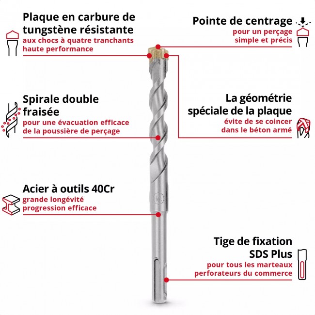 Pack de 7 forets SDS Plus - diamètre 6:8:10:12:14 mm 2.jpeg EINHELL