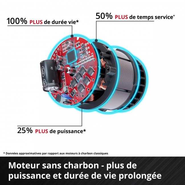 Marteau perforateur sans fil TP-HD 18:22 D Li BL - Solo - Power X-Change - Bricozor 5.jpeg EINHELL