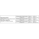 Cintreuse de barres d'armature - 1500W - ZI-RBMA1500 - Bricozor 3.jpeg ZIPPER