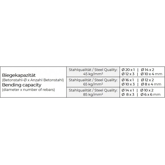 Cintreuse de barres d'armature - 1500W - ZI-RBMA1500 - Bricozor 3.jpeg ZIPPER