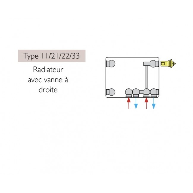 Position des raccordements avec vanne Planar 8.jpg STELRAD