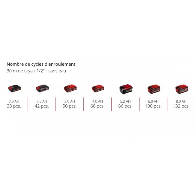 Enrouleur de tuyau sans fil GE-HR 18:30-1 Li-Solo - tuyau 30m - Power X-Change 11.jpeg EINHELL