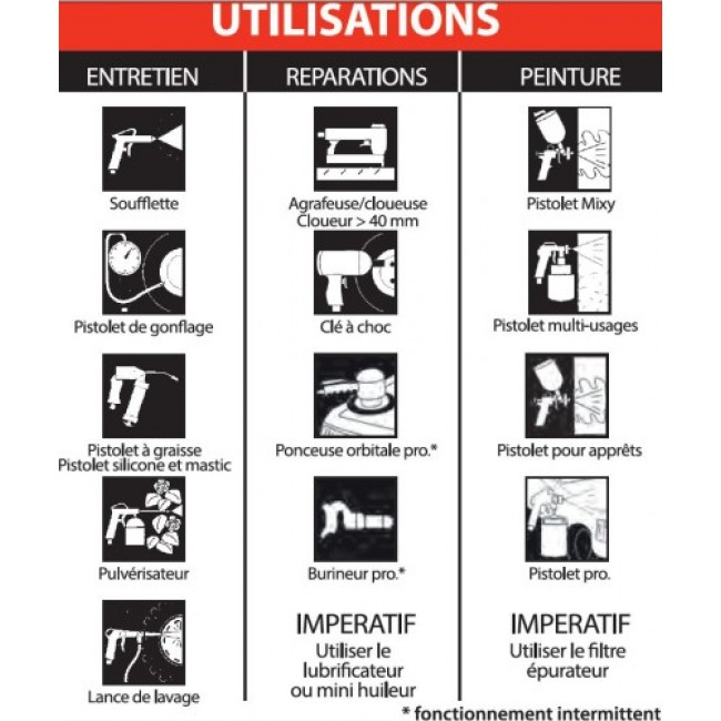 Compresseur lubrifié bibylindre V fonte 100L - 3HP 9 bar-7.jpeg MECAFER