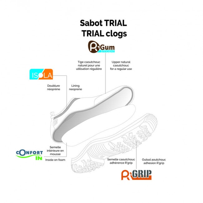 schéma-sabot-trial-rouchette-bricozor.jpeg ROUCHETTE